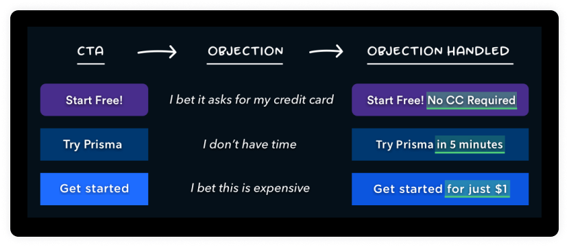 3 examples of objection handling in the CTA