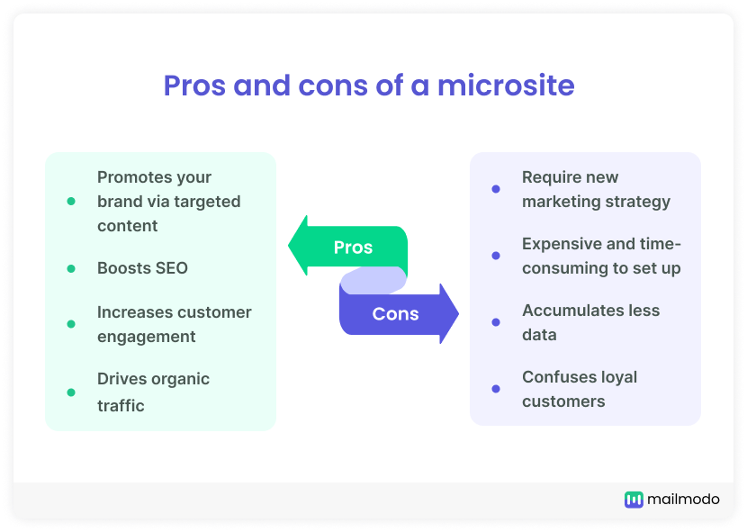 Pros and cons of a microsite