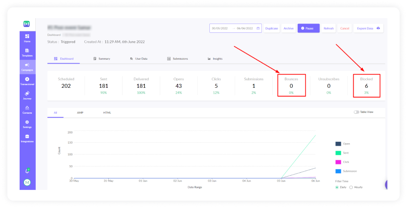 Bounced and blocked email addresses in Mailmodo's analytics