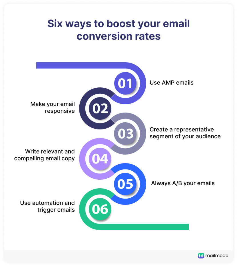 email-conversion-rate-benchmark-formula-tips-to-increase