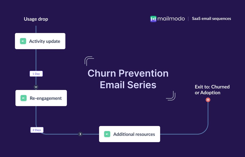 Churn prevention email series.png