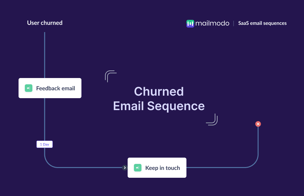 Churned email.png