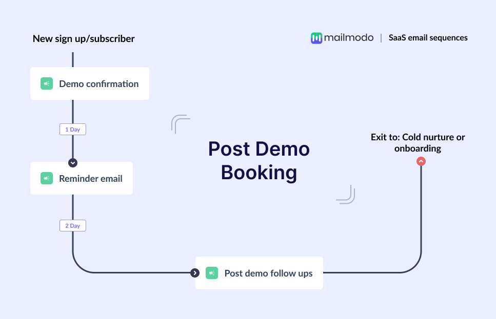 Post demo booking (1).png