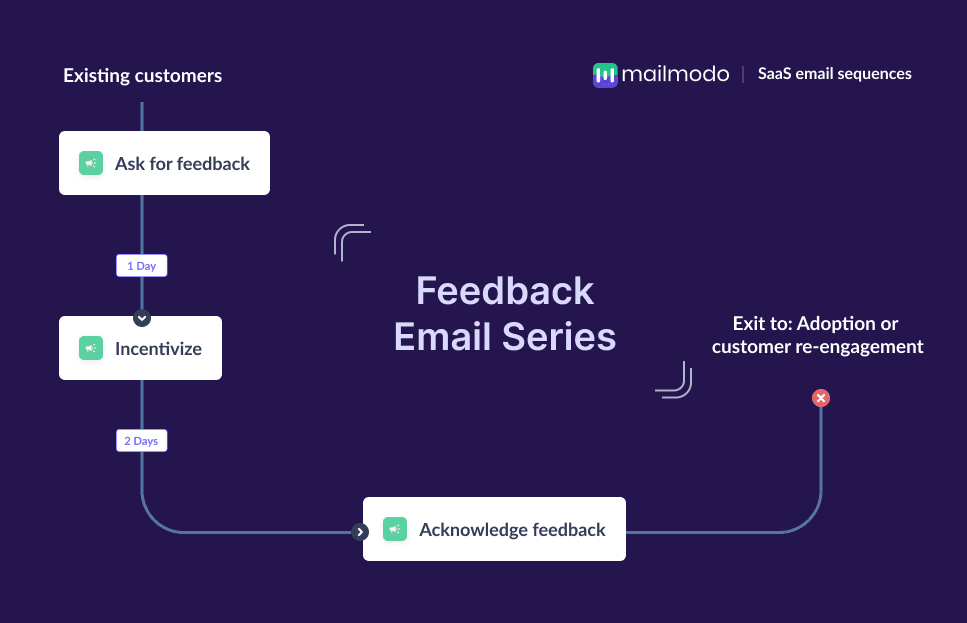 Feedback email series (1).png