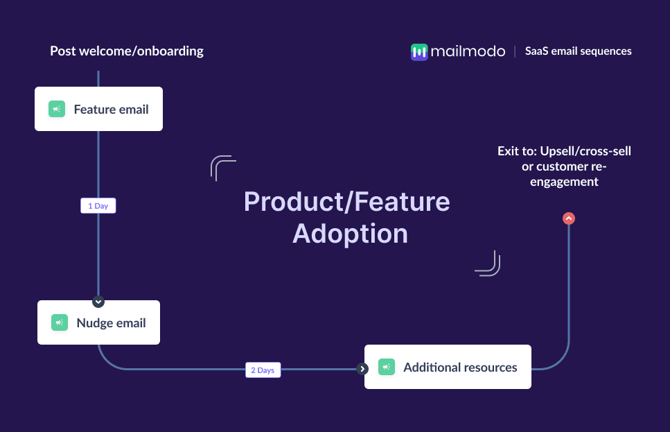 Feature Adoption  Email Series.png