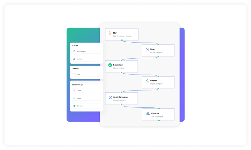 Automate customer journey to get leads