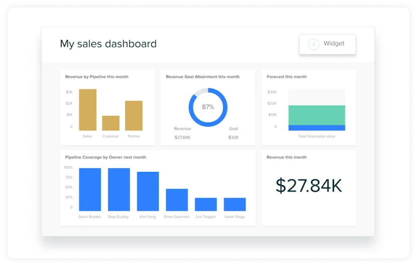 14 Email Lead Generation Softwares to Grow Your Leads in 2023