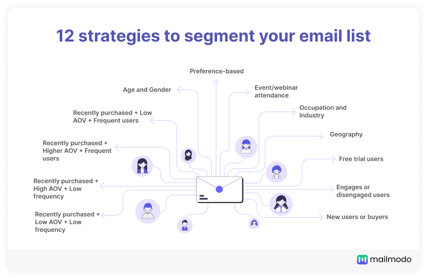 12 strategies to segment your email list