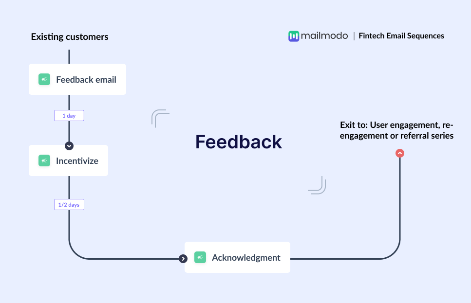 Feedback email flow