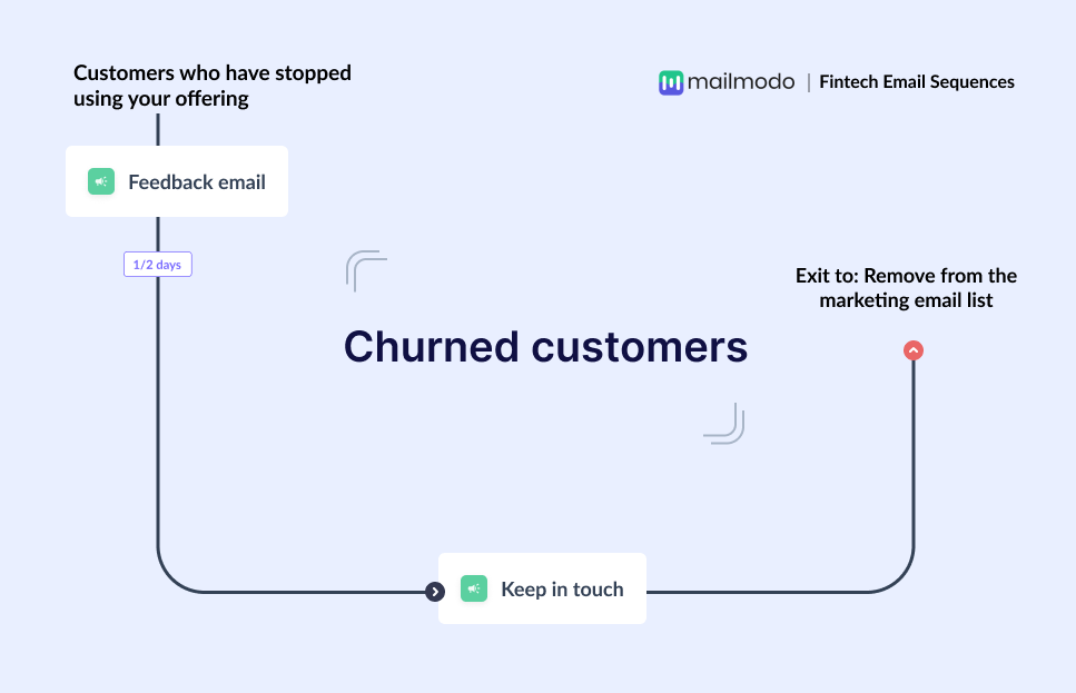 Churned customers email flow