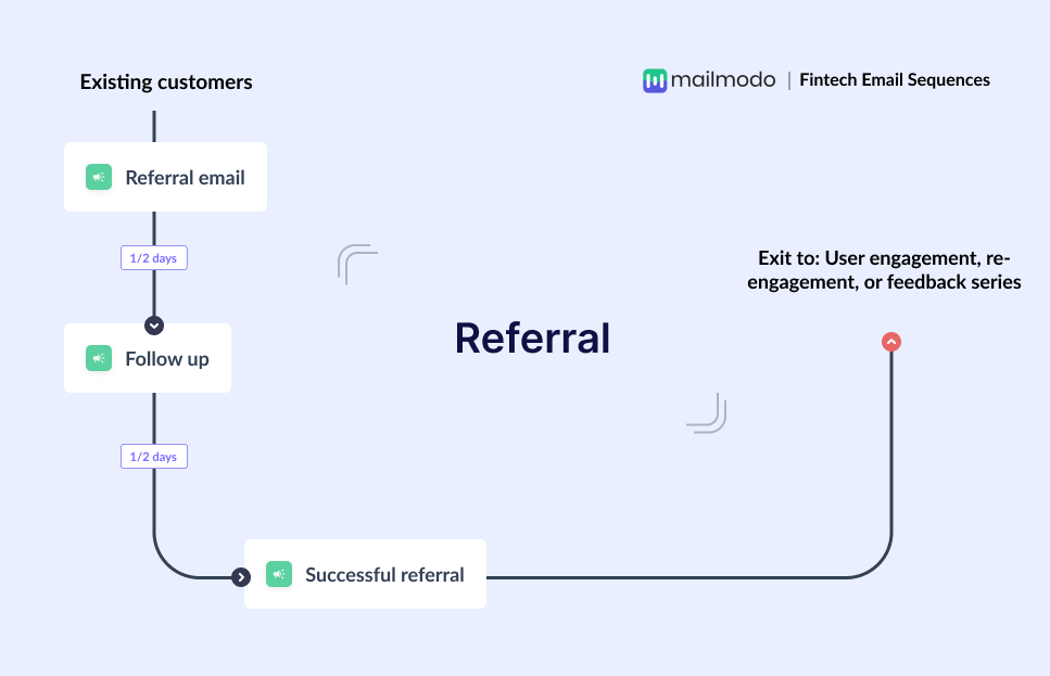 Referral email flows