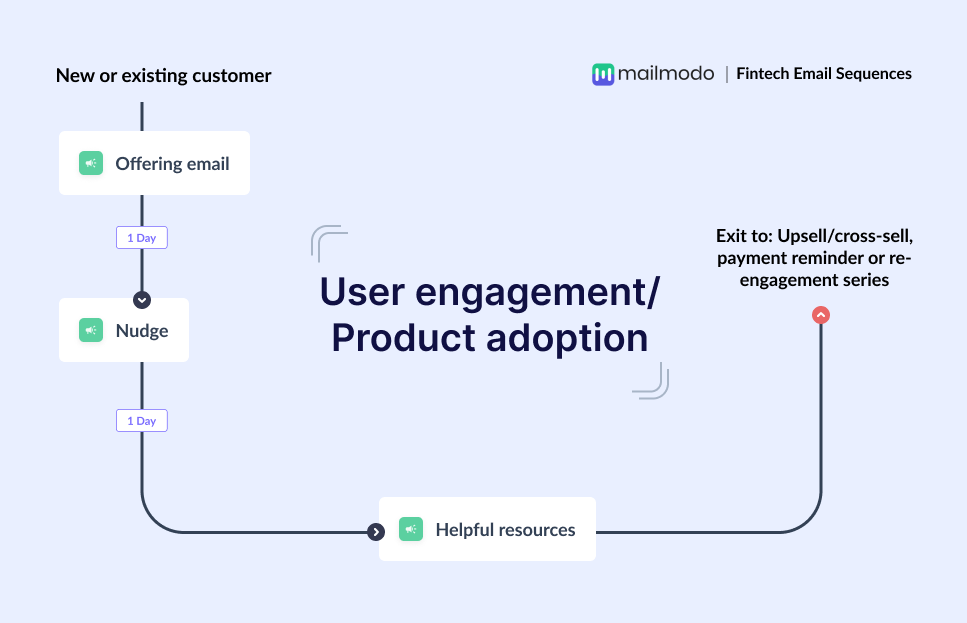 User engagement-Product adoption email flows