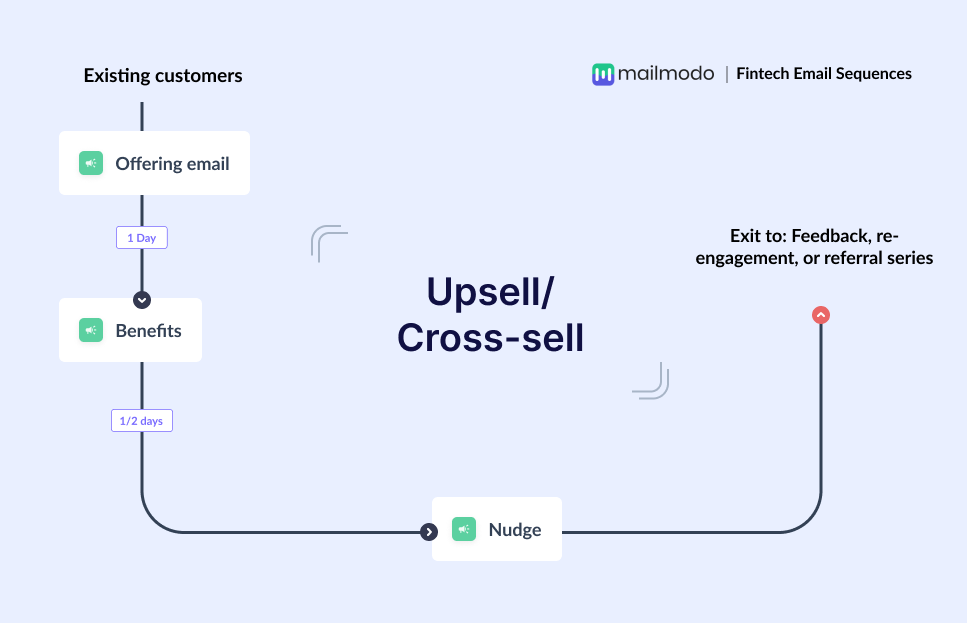 Upsell-cross-sell email flow