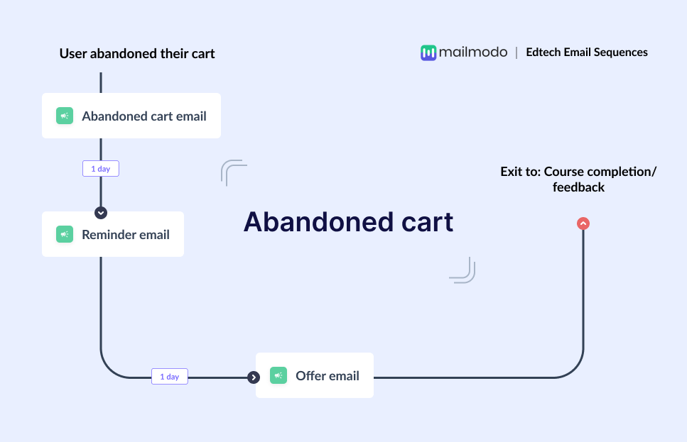 Abandoned cart (3).png