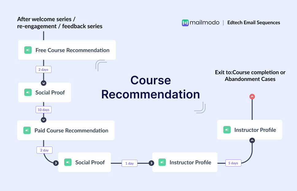 Course Recommendation Series (1).png