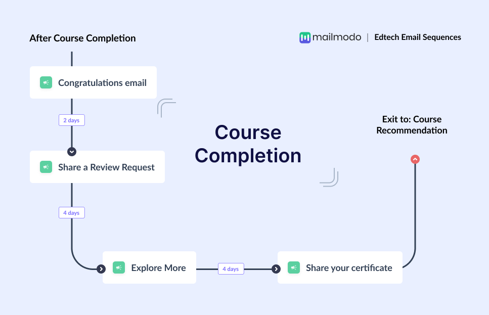 After Course Completion (1).png