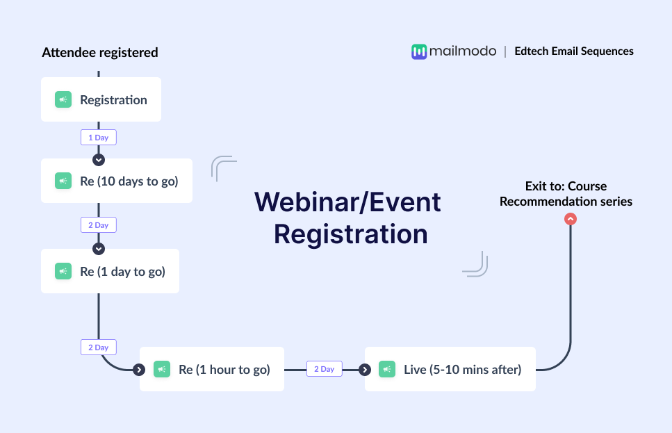 Event Registration (3).png