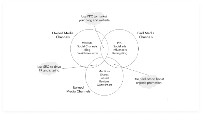 What are the channels of content distribution