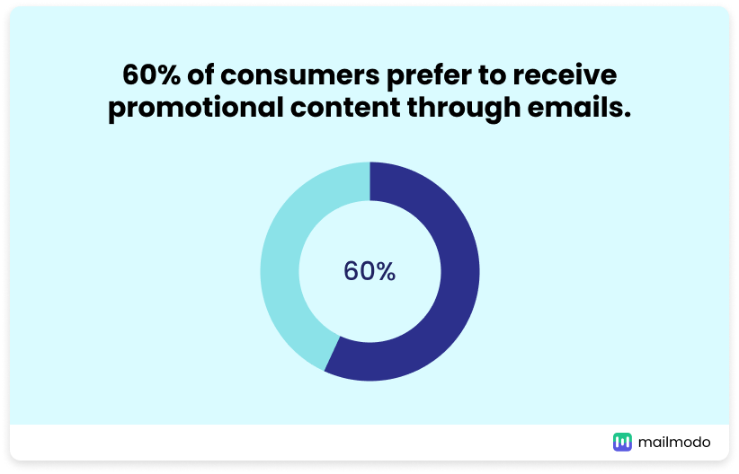 Consumers preference statistics