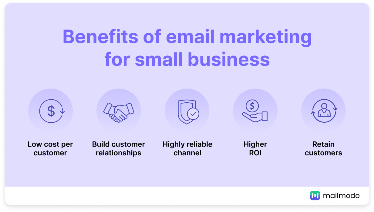 Email marketing benefits