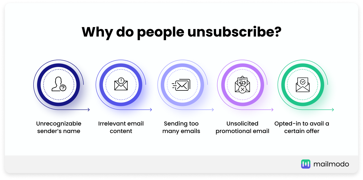 Five reasons why people unsubscribe from your emails