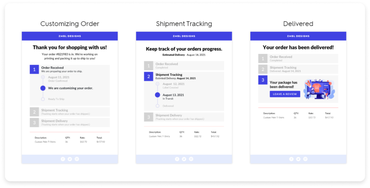 Post-purchase dynamic email example