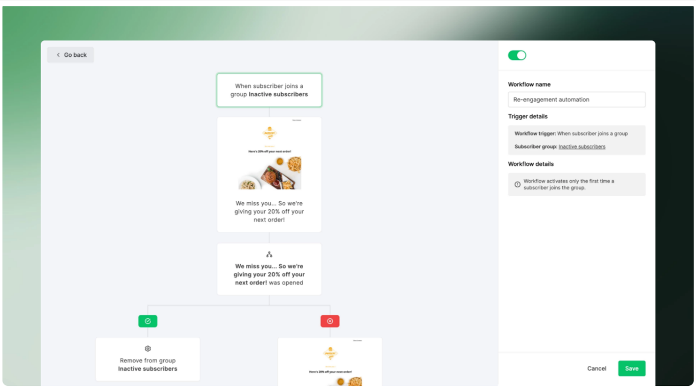 MailerLite Review 2023 Pros & Cons, Pricing, Features, Reviews