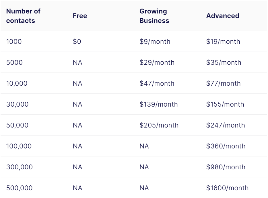 Mailerlite pricing plans