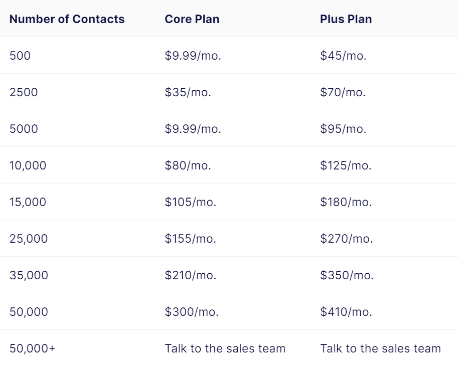 Constant Contact pricing plans