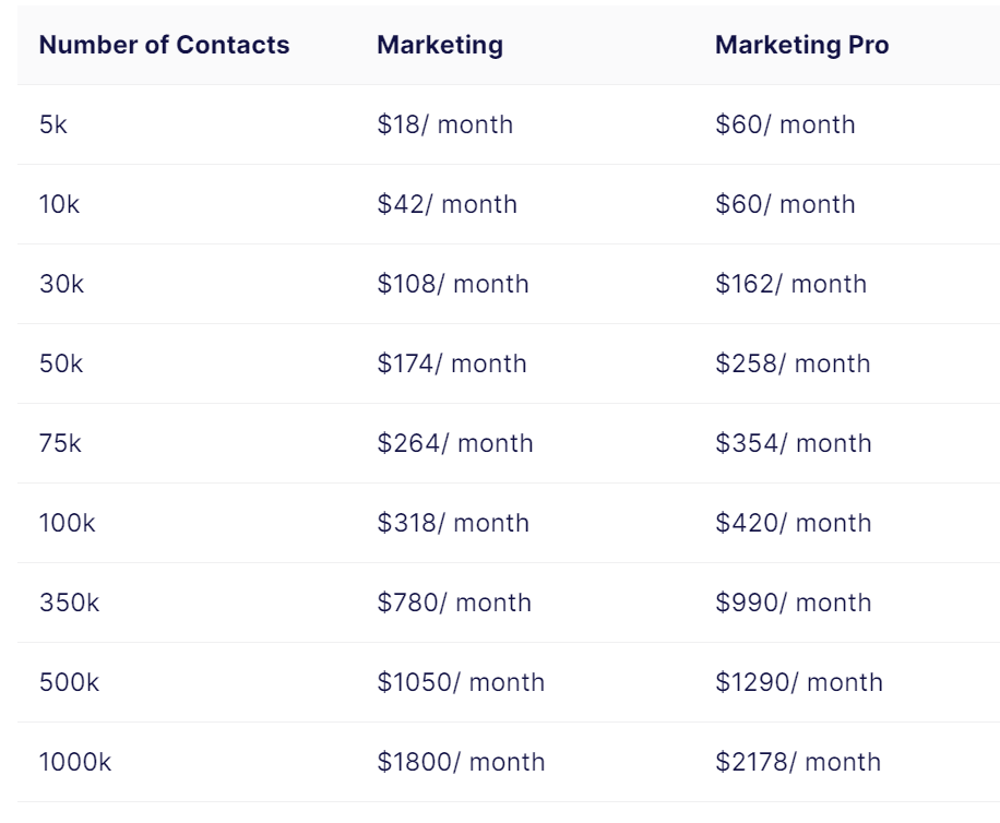 Elastic Email pricing plan