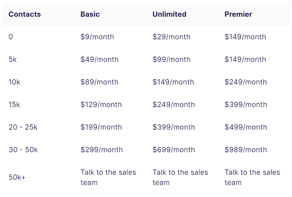 Mailjet pricing plan