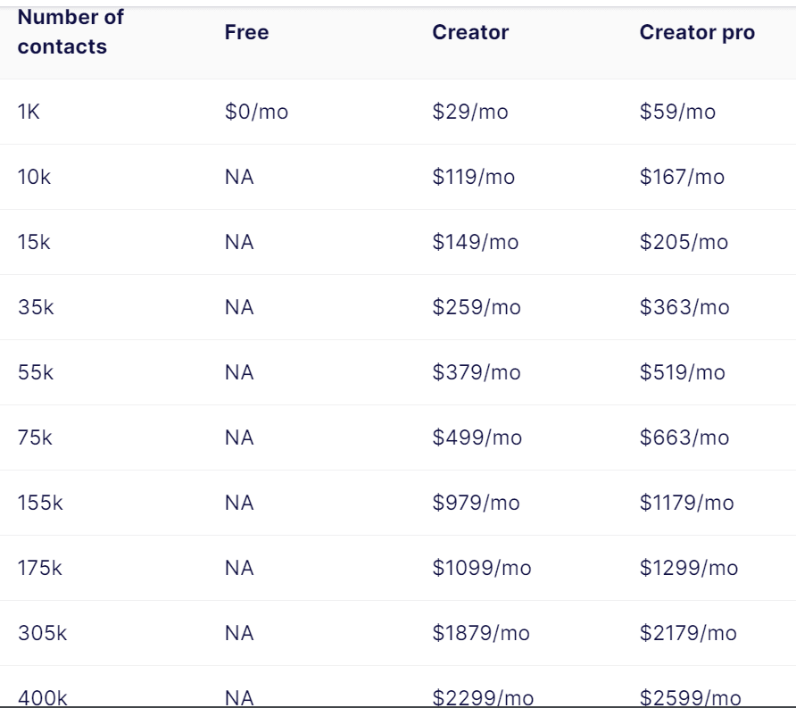 Convertkit pricing plan