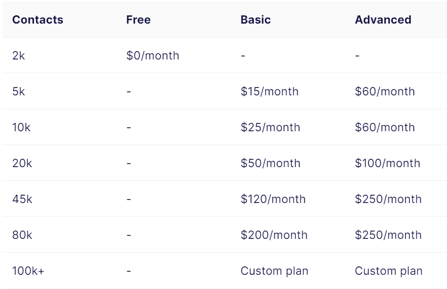 AWeber pricing plans