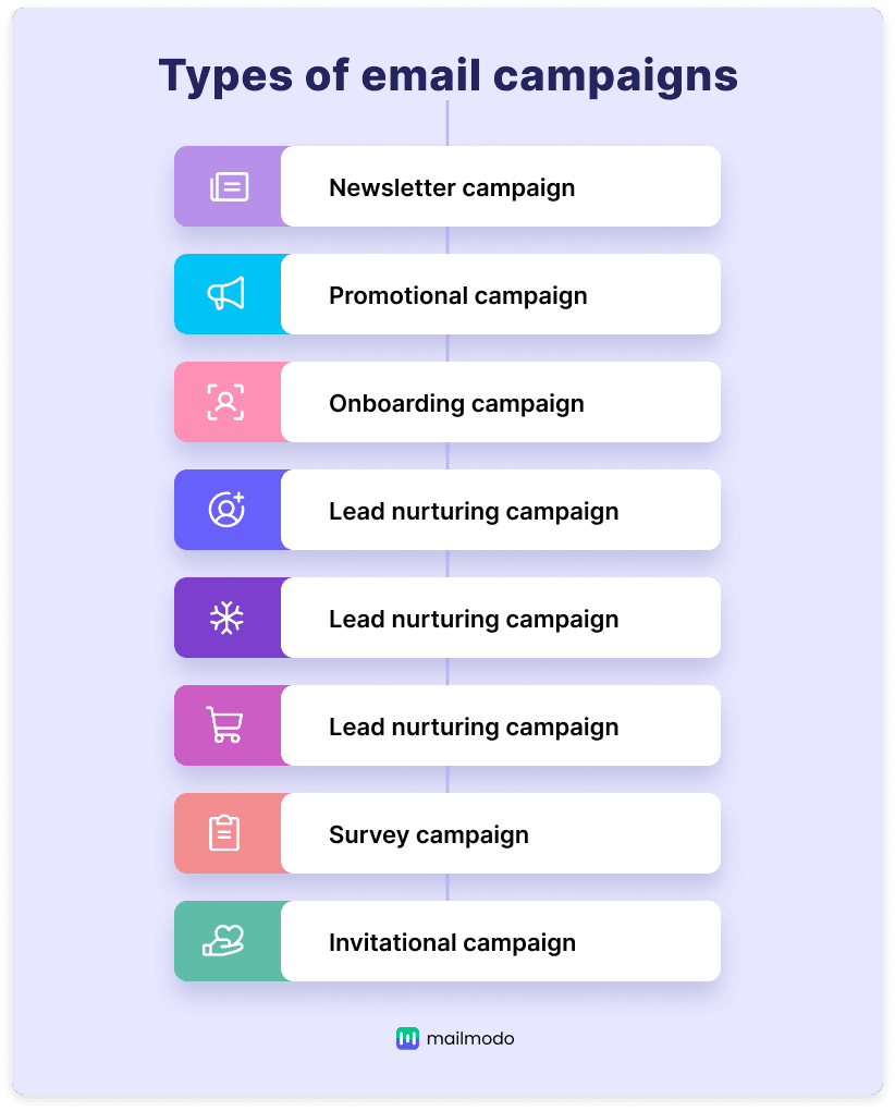 types of marketing campaigns