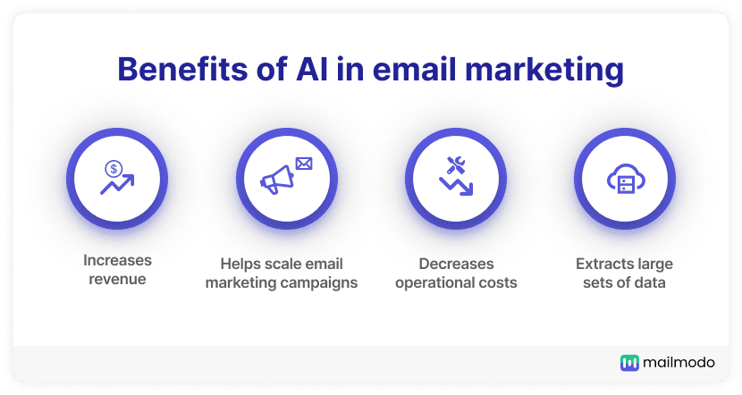 Benefits_of_AI_in_email_marketing\_.png