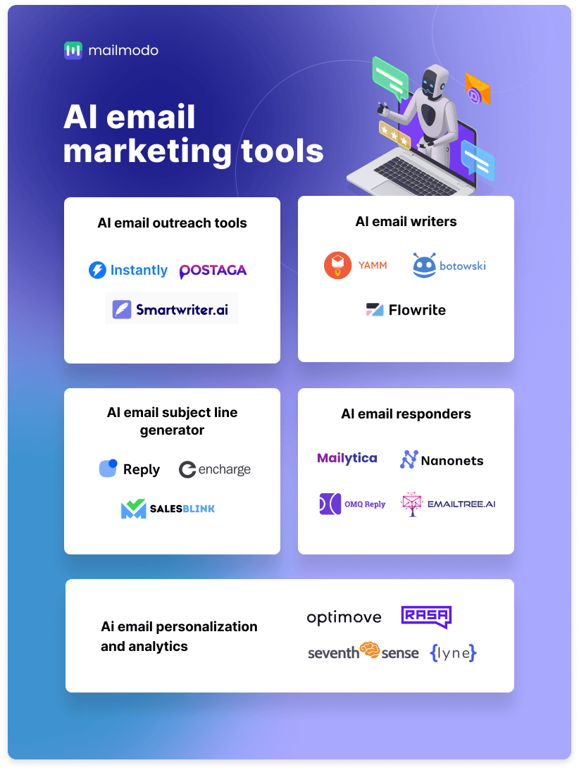 17 Best AI Email Marketing Tools for All Use Cases