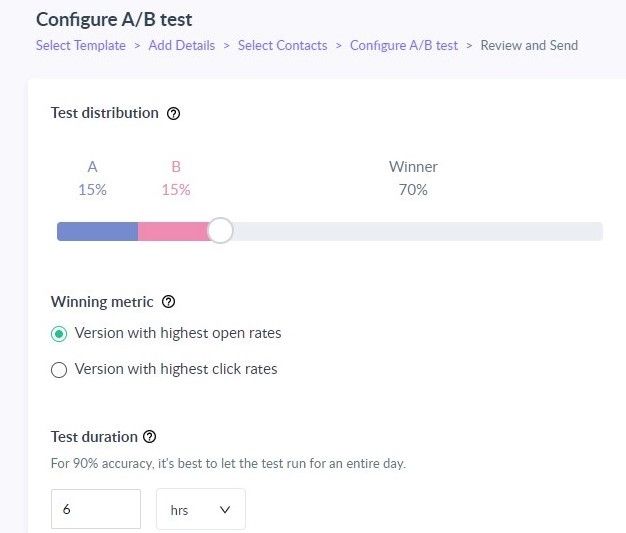 A/B test winner selection