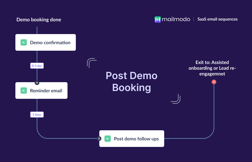 Post demo booking.png