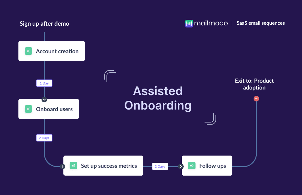 Assisted onboarding email series.png