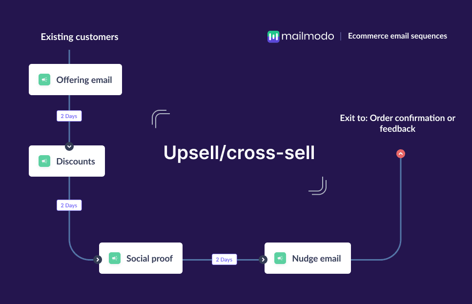 upsell or cross-sell.png