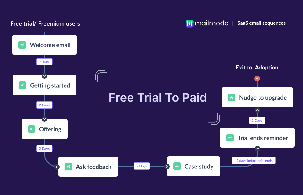 Free to Paid.png