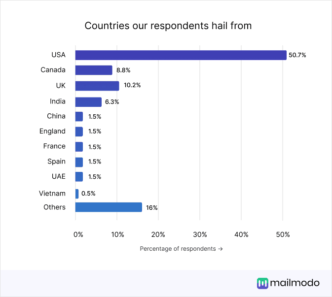 Countries.png