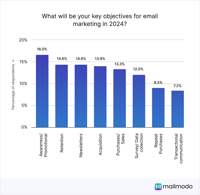 Email marketing objectives.png