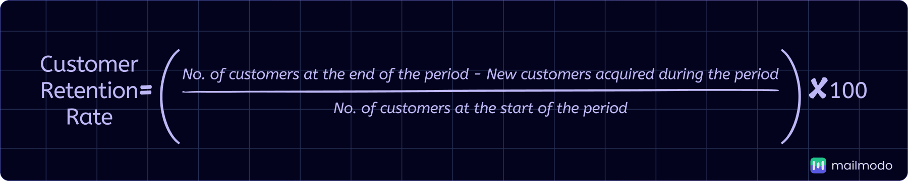 Customer Retention Rate=(Customers at End of Period−New Customers Acquired)​/Customers at Start of Period×100