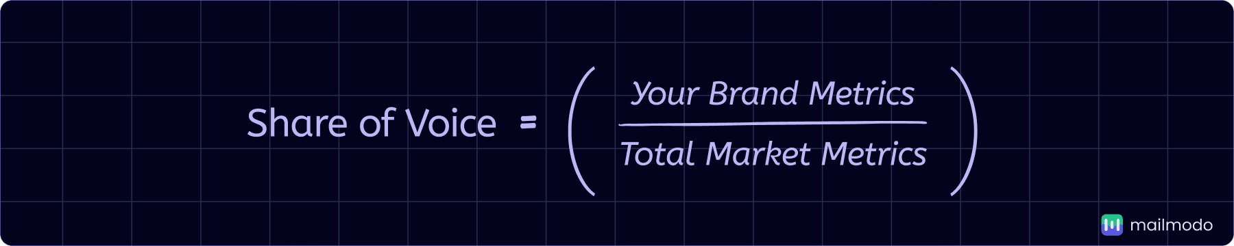 Share of Voice = Your Brand Metrics / Total Market Metrics