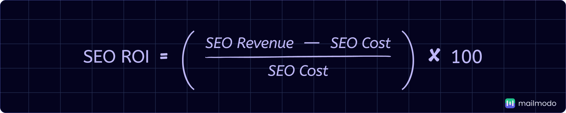 SEO ROI=[(SEO Revenue−SEO Cost​)/SEO Cost]×100