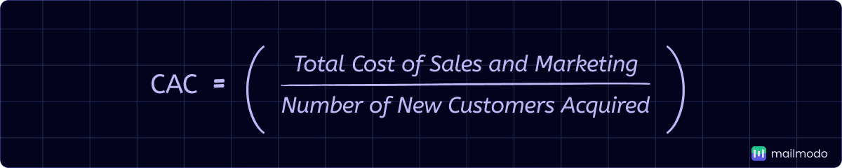 CAC=Total Cost of Sales and Marketing/Number of New Customers Acquired