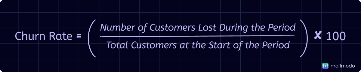 Churn Rate=(Number of Customers Lost During Period​/Total Customers at Start of Period)×100