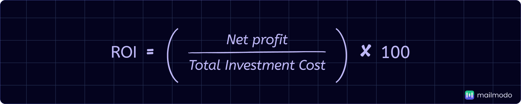 ROI = (Net profit/Total investment cost)x100