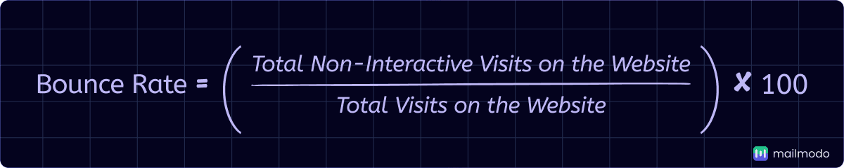 An image showing bounce rate formula